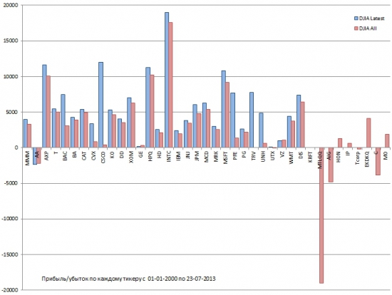 Про survivor bias 2 (систематическая ошибка выжившего)