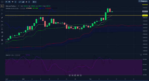 Покупка BTCUSDT.