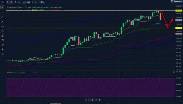 Покупка ETHUSDT