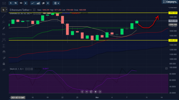 Покупка ETHUSDT