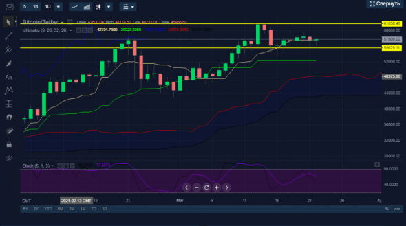 Покупка BTCUSDT.