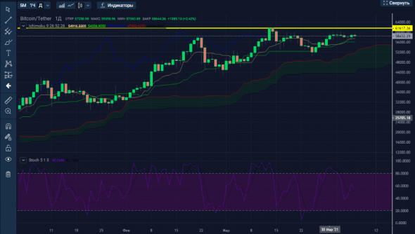 Покупка BTCUSDT.