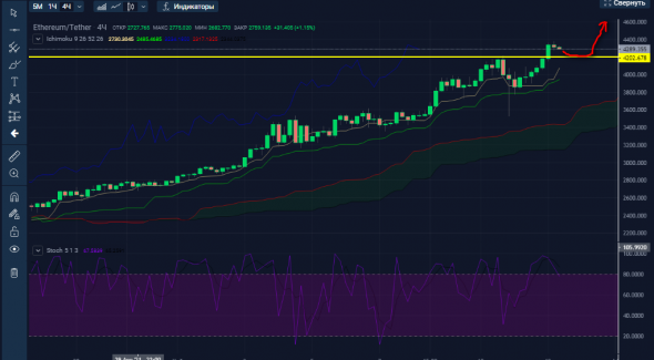 Покупка ETHUSDT