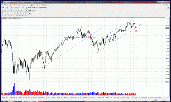 фьюч S&P500