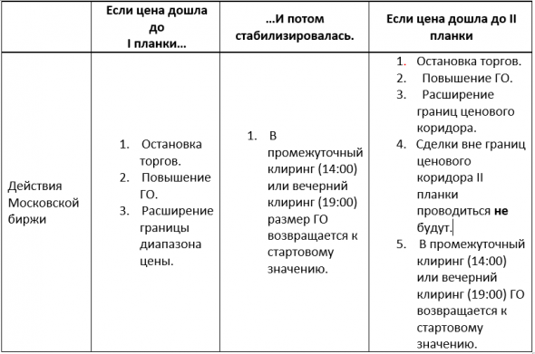 Торги 29 декабря 2018 года