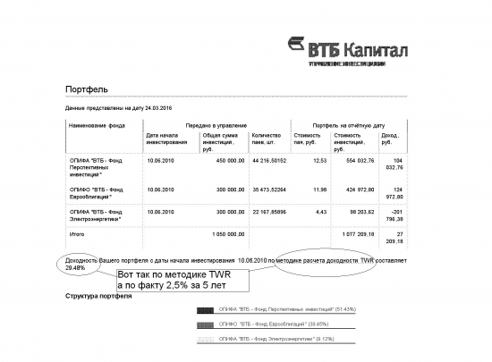 Факты по ПИФам в картинках без комментариев