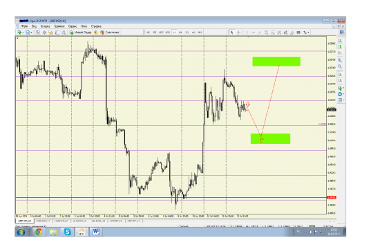 Торговые рекомендации GBP/USD