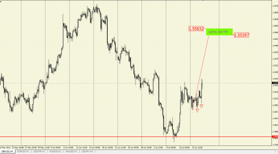 GBP/USD