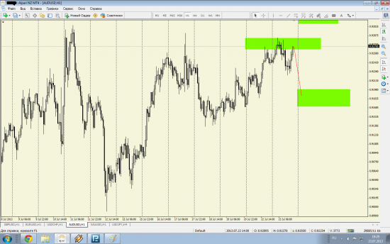 AUD/USD