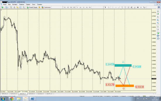 Рекомендация по USD/CHF