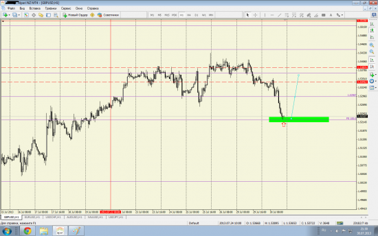 Торговые рекомендации GBP/USD