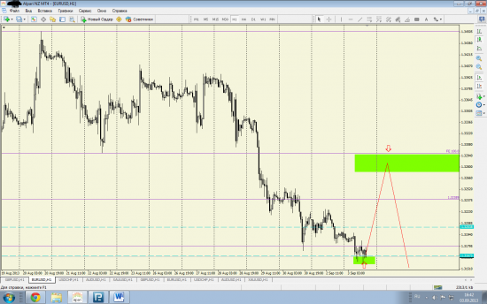 EUR/USD