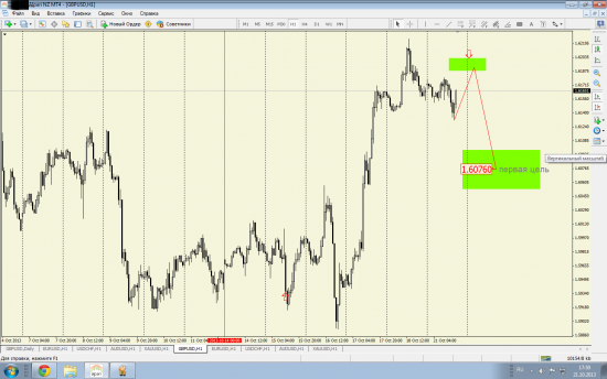 GBP/USD