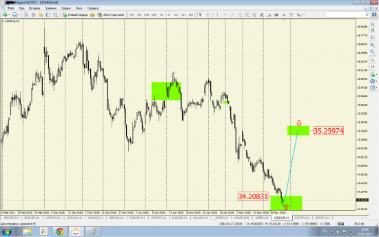 Покупка USD/RUB