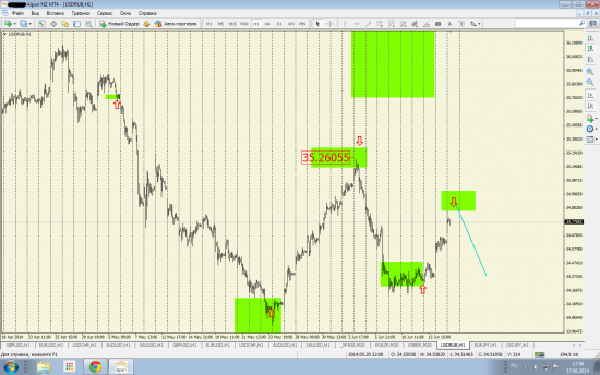 USD/RUB