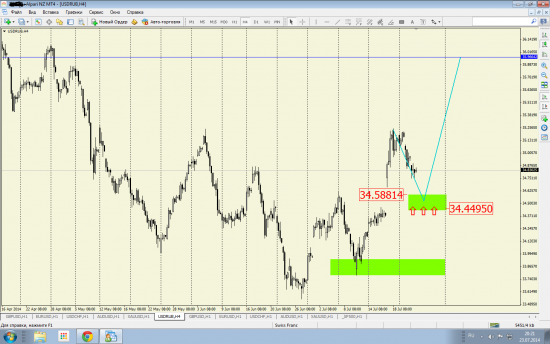 USD/RUB