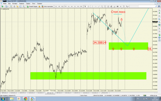 USD/RUB