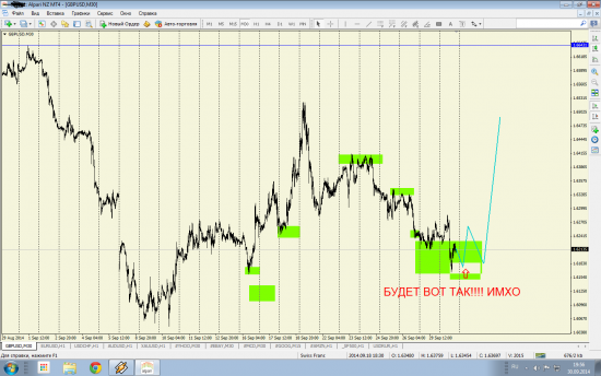 GBP/USD