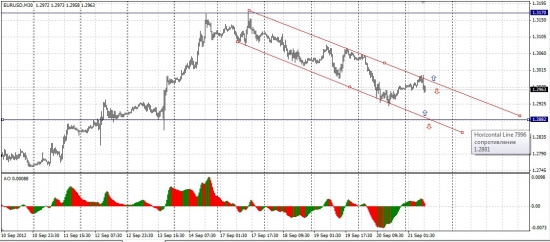 Нисходящий канал  EUR&USD на M30