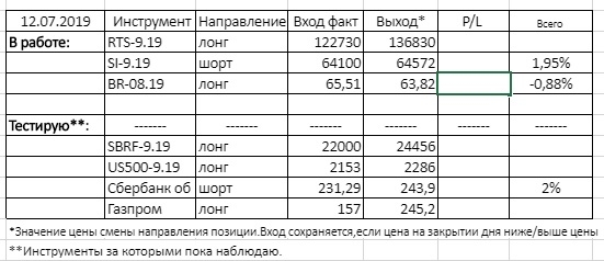 Молодые Трейдеры