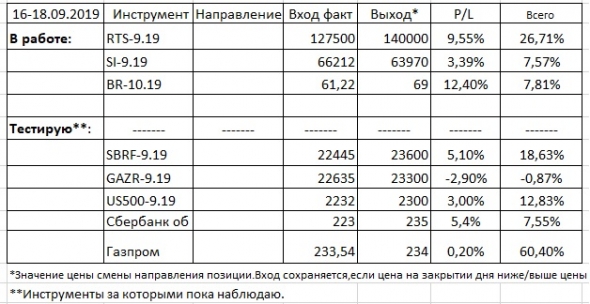 Молодые Трейдеры  ФИНАЛ