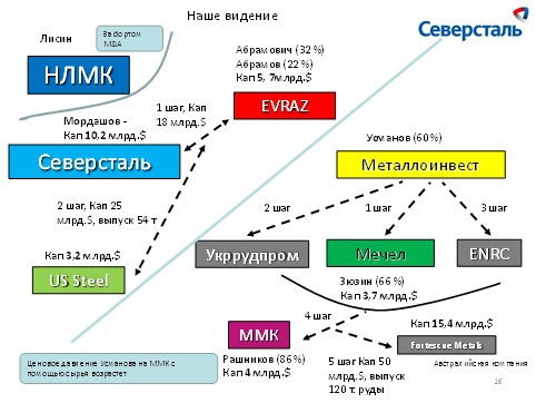 Смена плоскостей на рынке металлургии