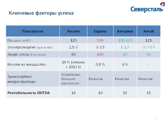 Смена плоскостей на рынке металлургии