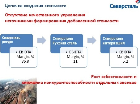 Смена плоскостей на рынке металлургии