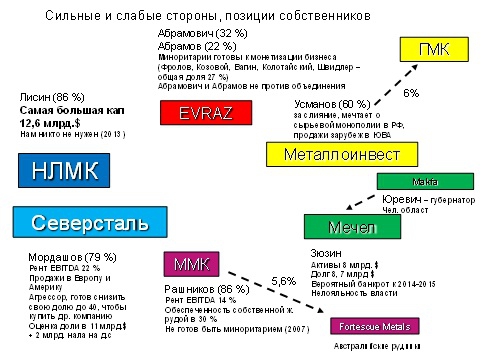 Смена плоскостей на рынке металлургии