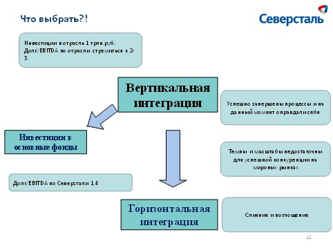 Смена плоскостей на рынке металлургии