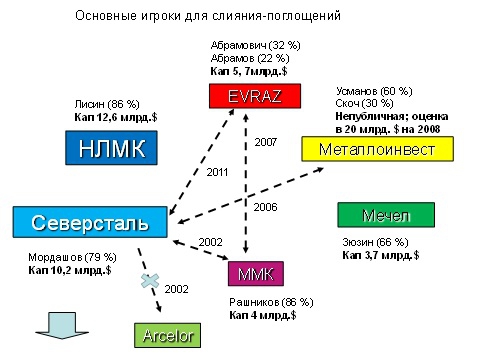 Смена плоскостей на рынке металлургии