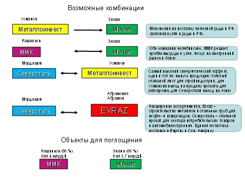 Смена плоскостей на рынке металлургии