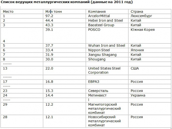 Смена плоскостей на рынке металлургии