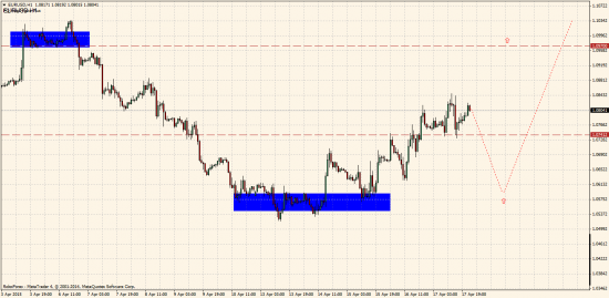 EURUSD