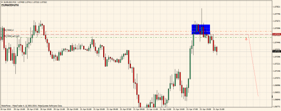 EURUSD