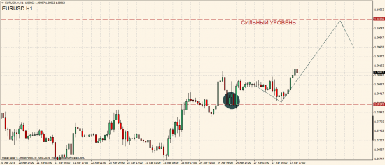 EURUSD