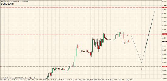 EURUSD