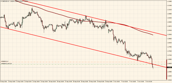 GBPUSD