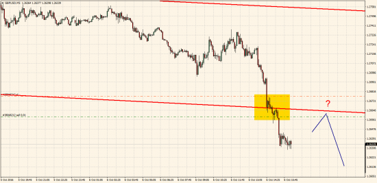 GBPUSD