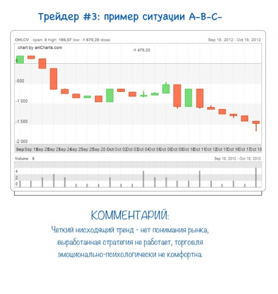 АНАЛИЗИРУЙ  ТОрговую систему