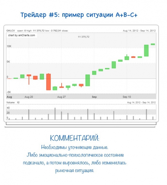 АНАЛИЗИРУЙ  ТОрговую систему