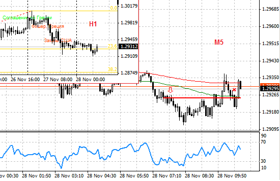 Моя торговля сегодня (EURUSD). Журнал.