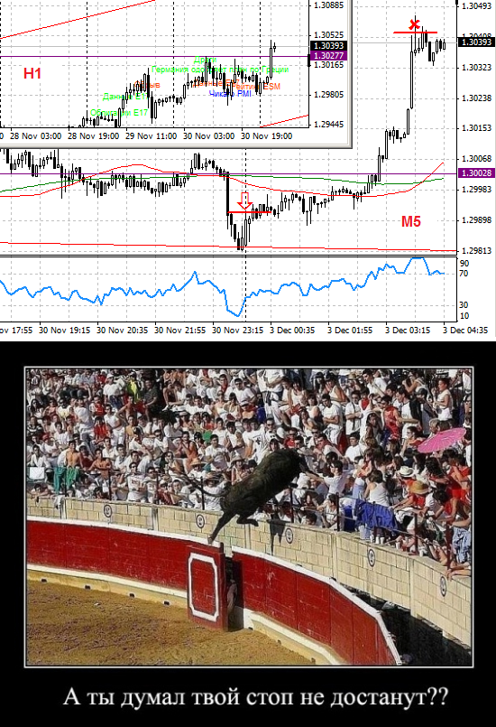 Моя торговля сегодня (EURUSD). Журнал.