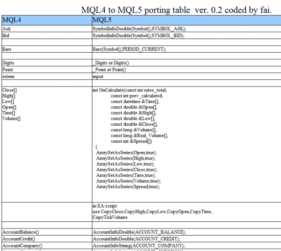 MQL4 vs MQL5 Вопрос.