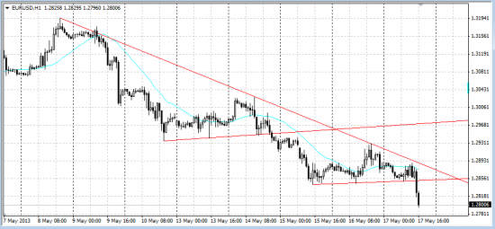 Какая красота! EURUSD, просто картинка.