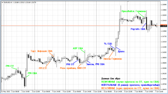 Прошедшая неделя по EURUSD одной картинкой