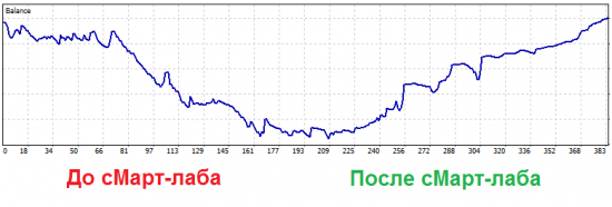 Поделись улыбкою своей