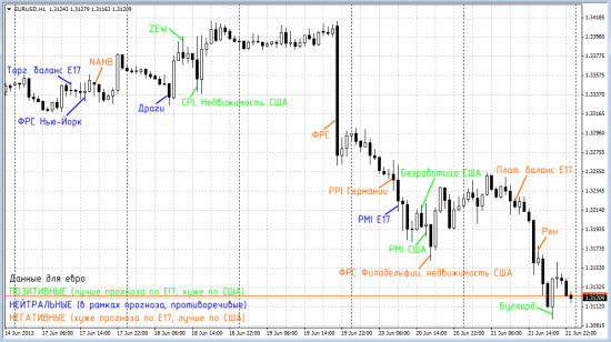 Прошедшая неделя по EURUSD одной картинкой