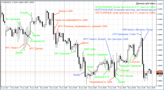 Прошедшая неделя по EURUSD одной картинкой