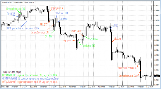 Прошедшая неделя по EURUSD одной картинкой